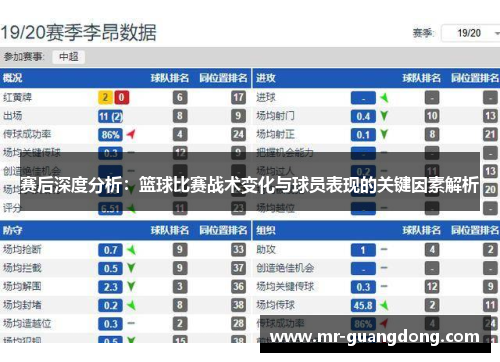赛后深度分析：篮球比赛战术变化与球员表现的关键因素解析