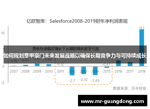 如何规划意甲豪门未来发展战略以确保长期竞争力与可持续成长