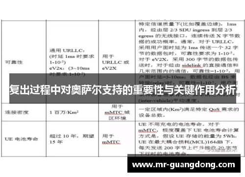 复出过程中对奥萨尔支持的重要性与关键作用分析