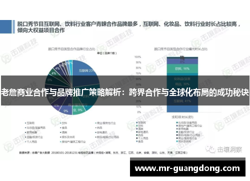 老詹商业合作与品牌推广策略解析：跨界合作与全球化布局的成功秘诀